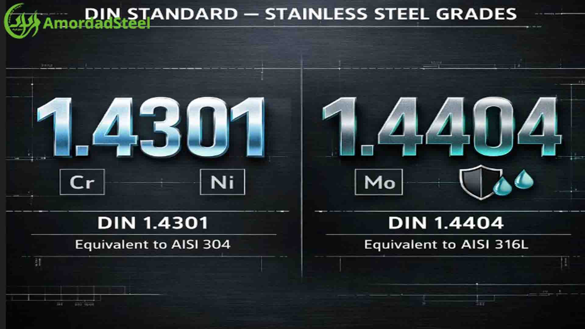 استاندارد DIN استیل