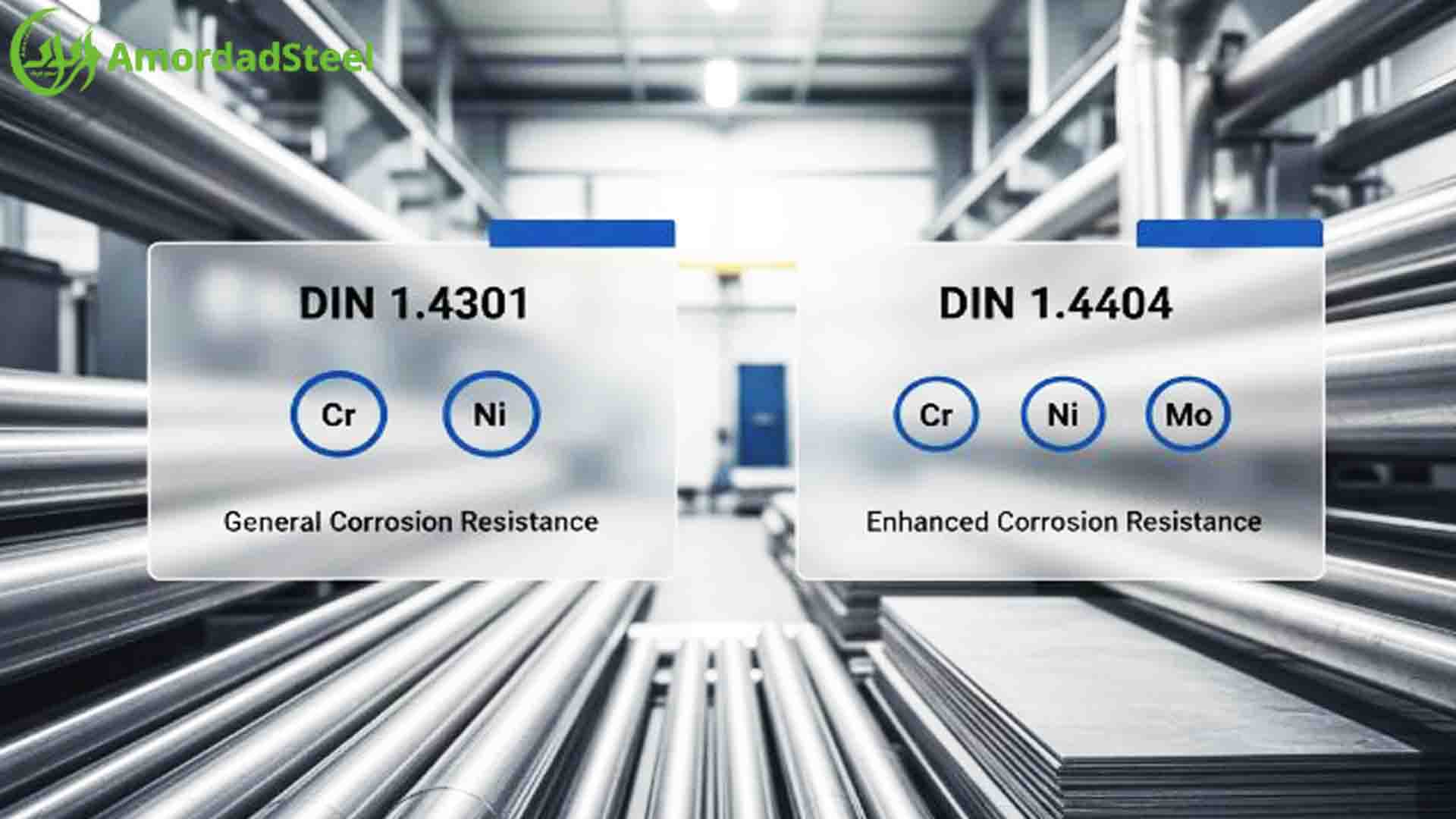 استاندارد DIN چیست