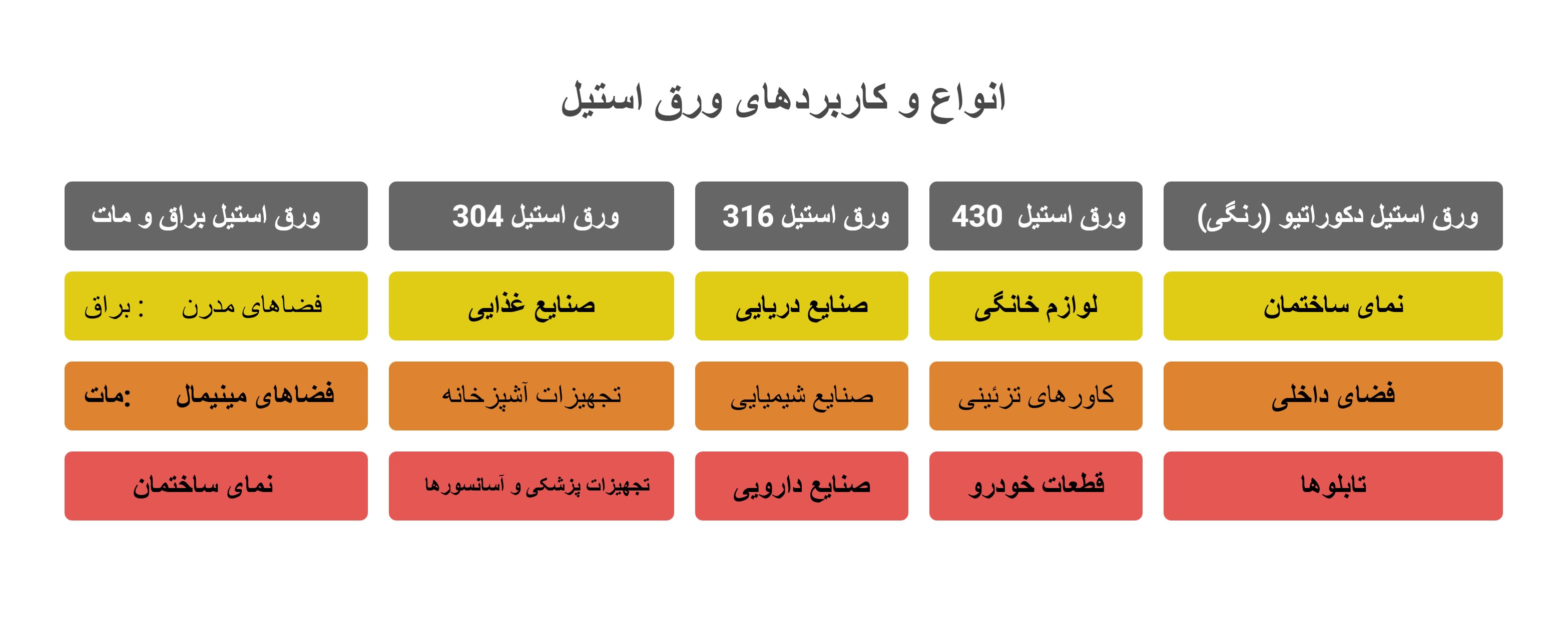 انواع ورق استیل و کاربردهای آنها