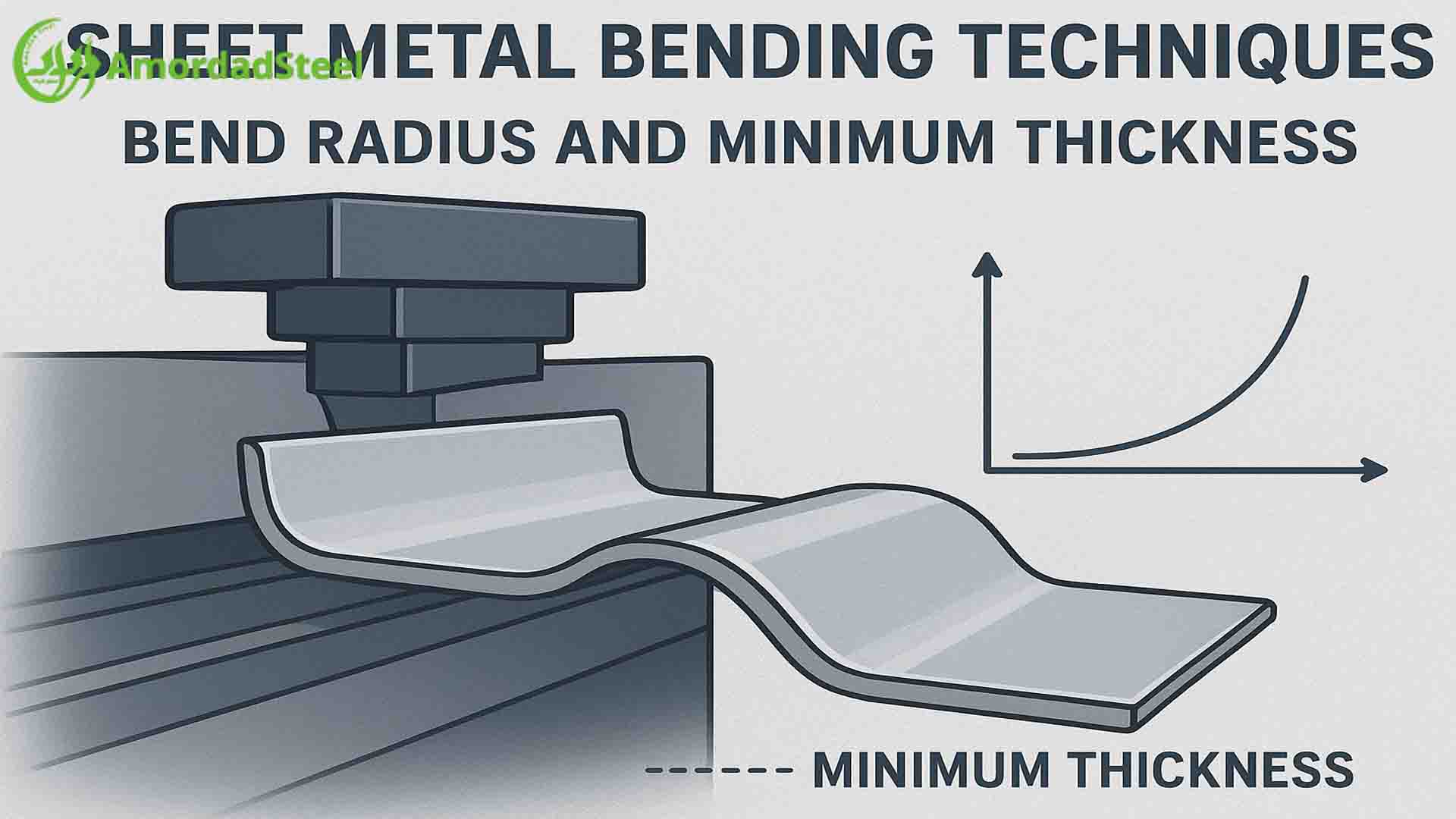 خم کردن استیل