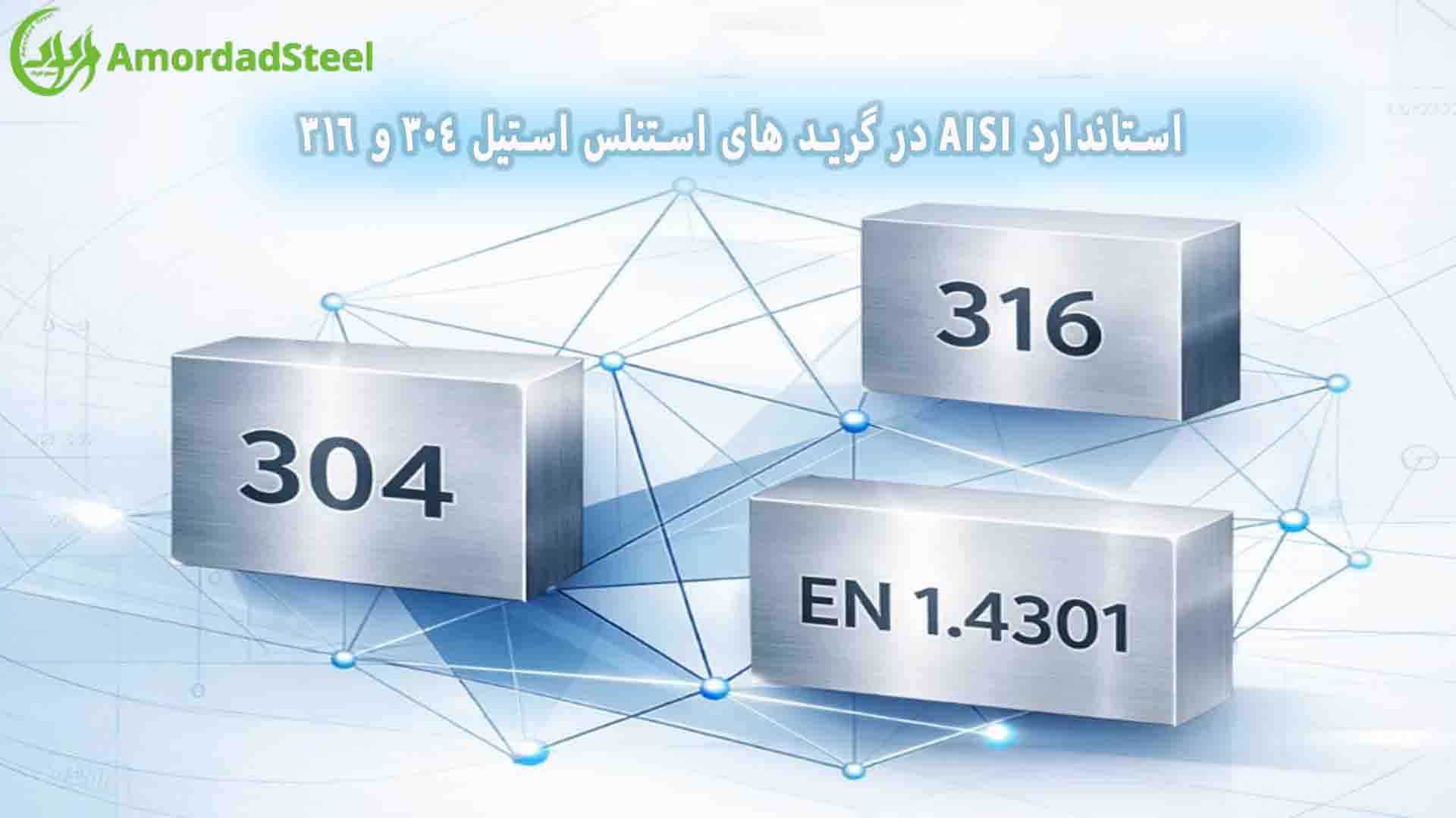 استاندارد AISI