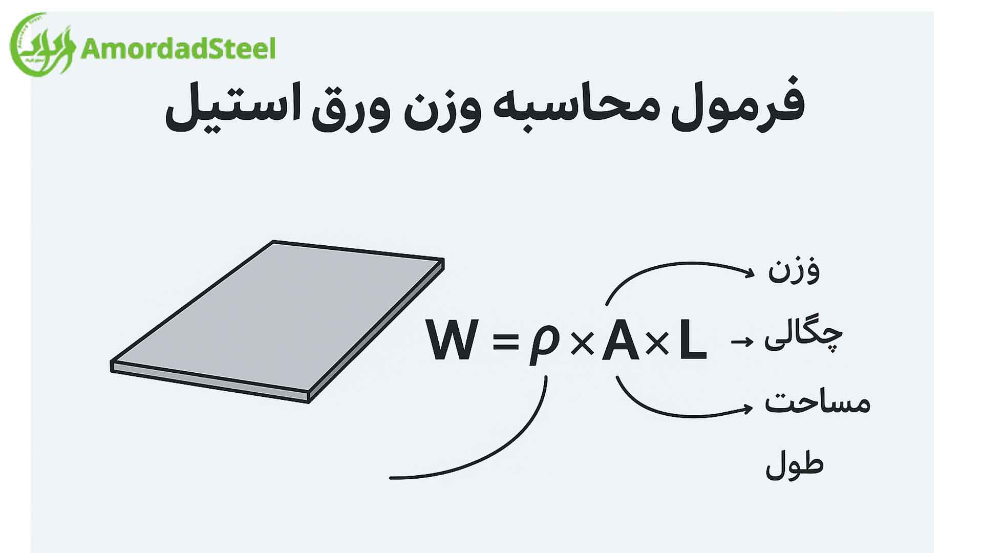 محاسبه وزن ورق استیل