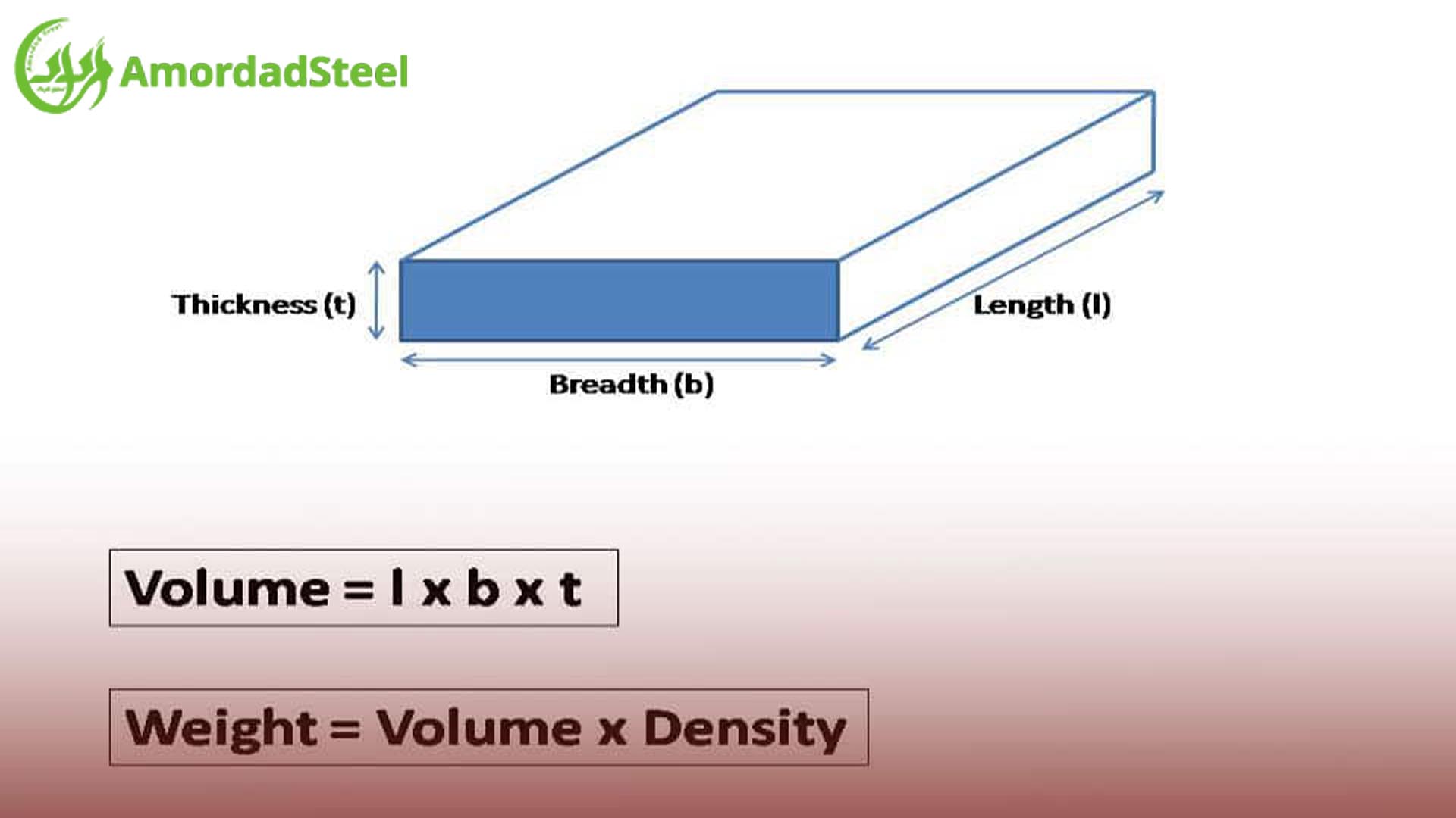 محاسبه وزن استیل