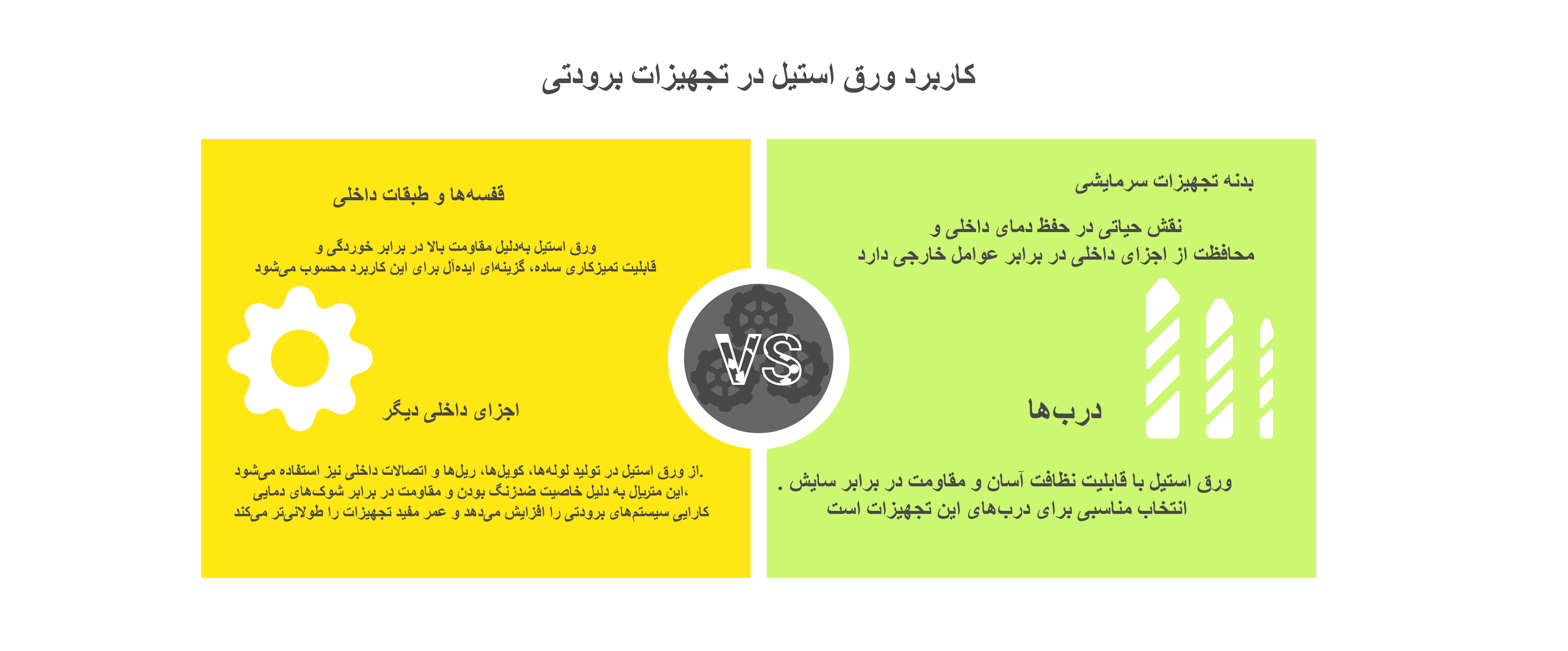 چرا در ساخت تجهیزات برودتی از ورق استیل استفاده می‌شود؟